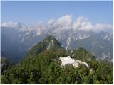 Dom Planica - Ciprnik